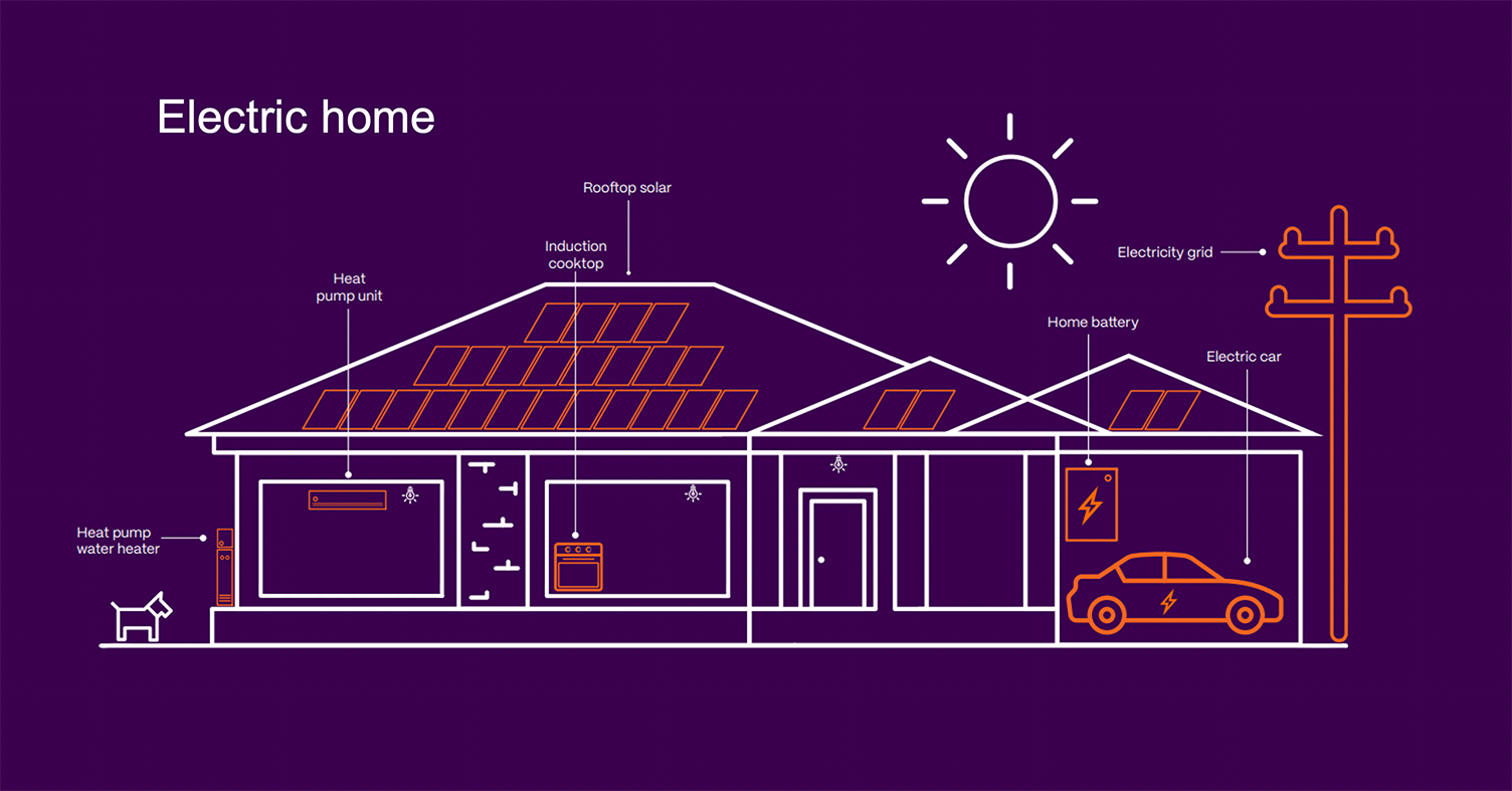 Diagram of an electrified home