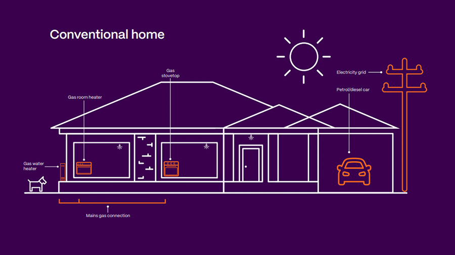 Diagram of conventional home