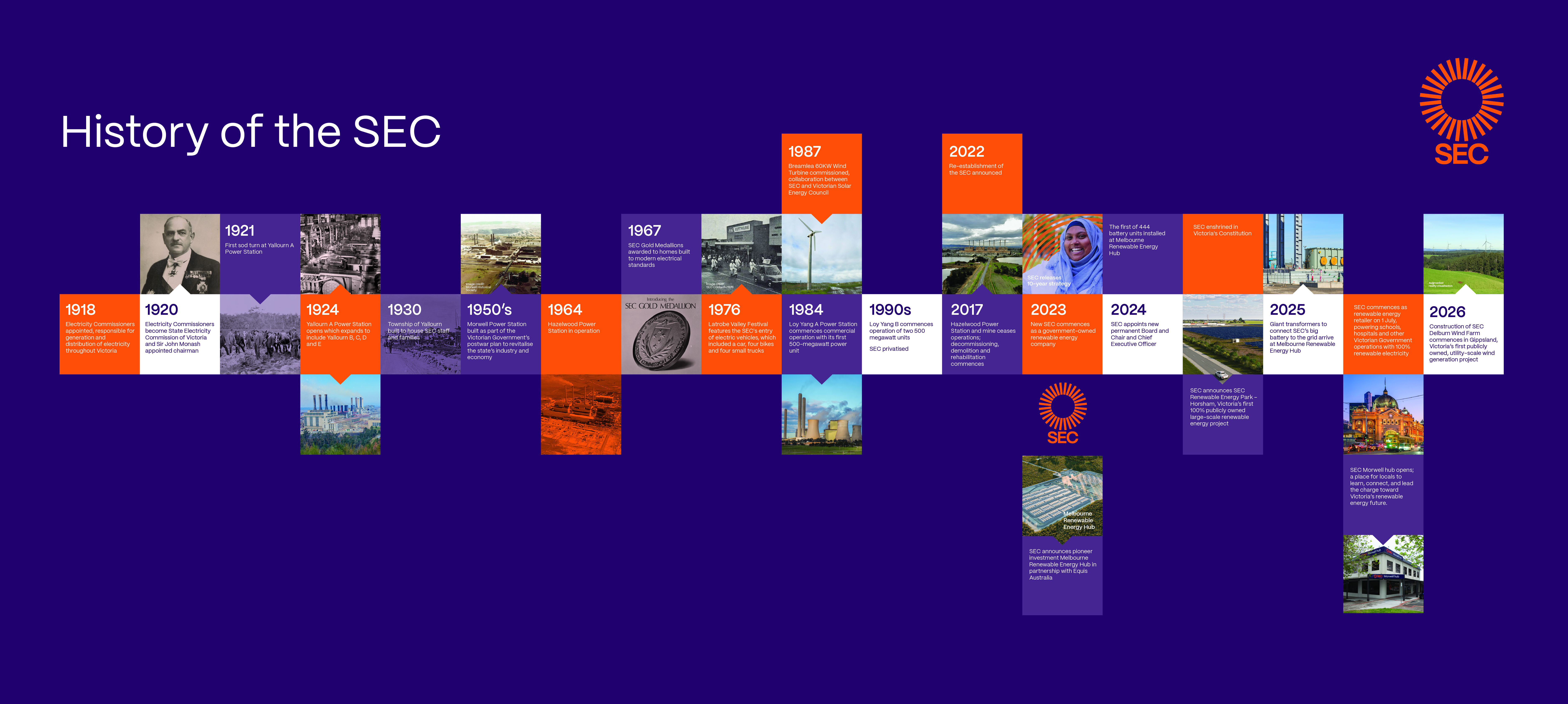 Timeline infographic